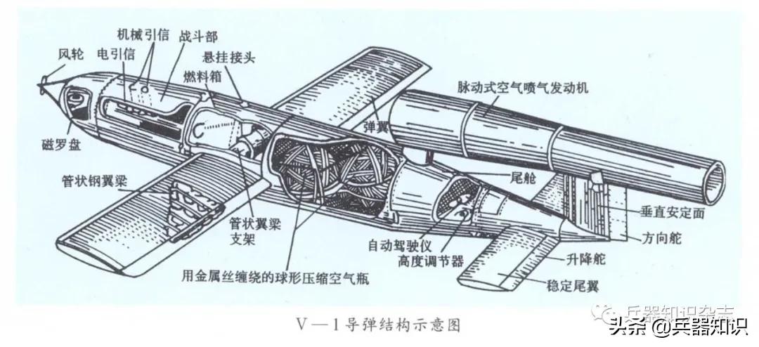 导弹武器简介