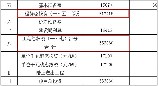 浙江新能靠并购壮门面、上网电量超总量、项目投资现三版本