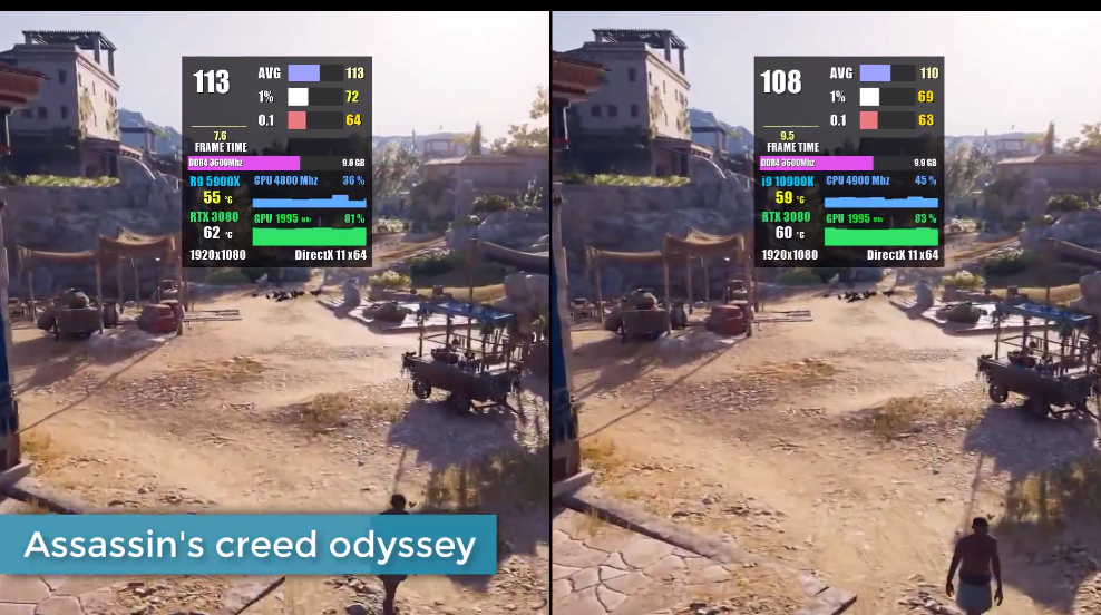 号称世界上最好的游戏处理器AMD R9 5900X，到底多强