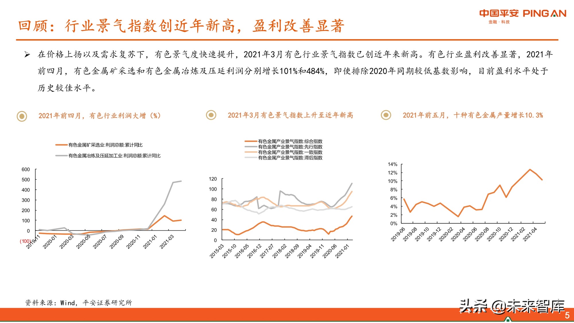 有色行业2021年中期策略报告：景气尚可期，看好铜铝和能源金属