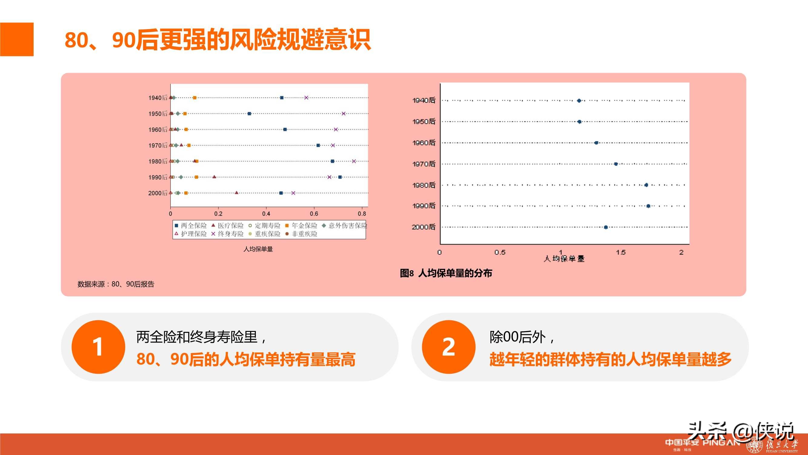 城市新中产保险消费生态报告：80、90后的人物保险画像分析