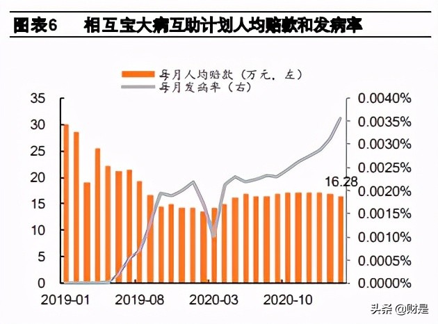 保险行业分析：网络互助关停浪潮来袭，商业健康险下沉市场迎机遇