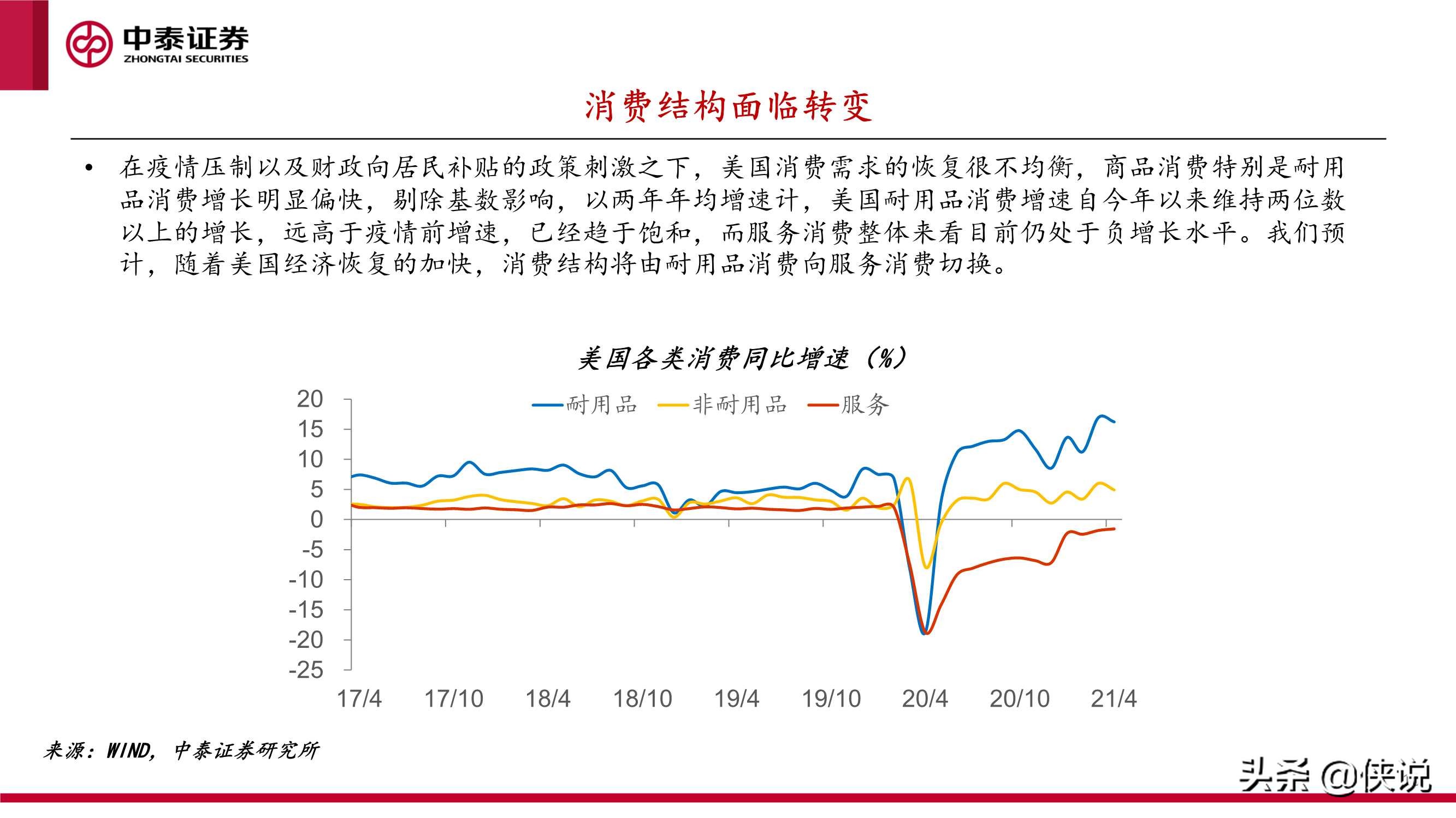 下半年宏观经济和资本市场展望：起落有时，盈亏逆转