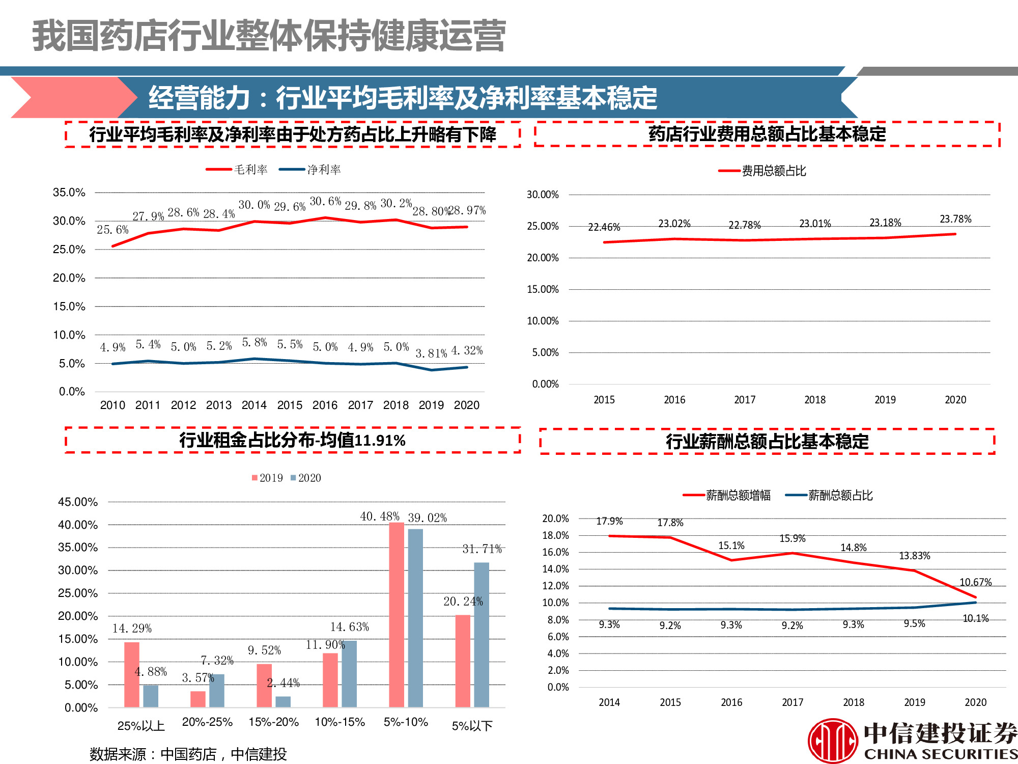 连锁药店行业研究：处方外流趋势显现，线上线下融合共谋发展