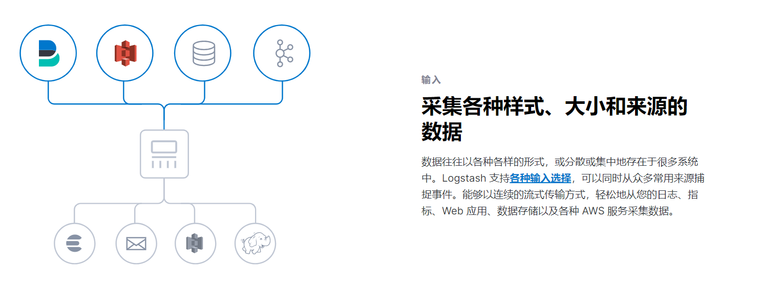 原理实践，全面讲解Logstash+Kibana+kafka