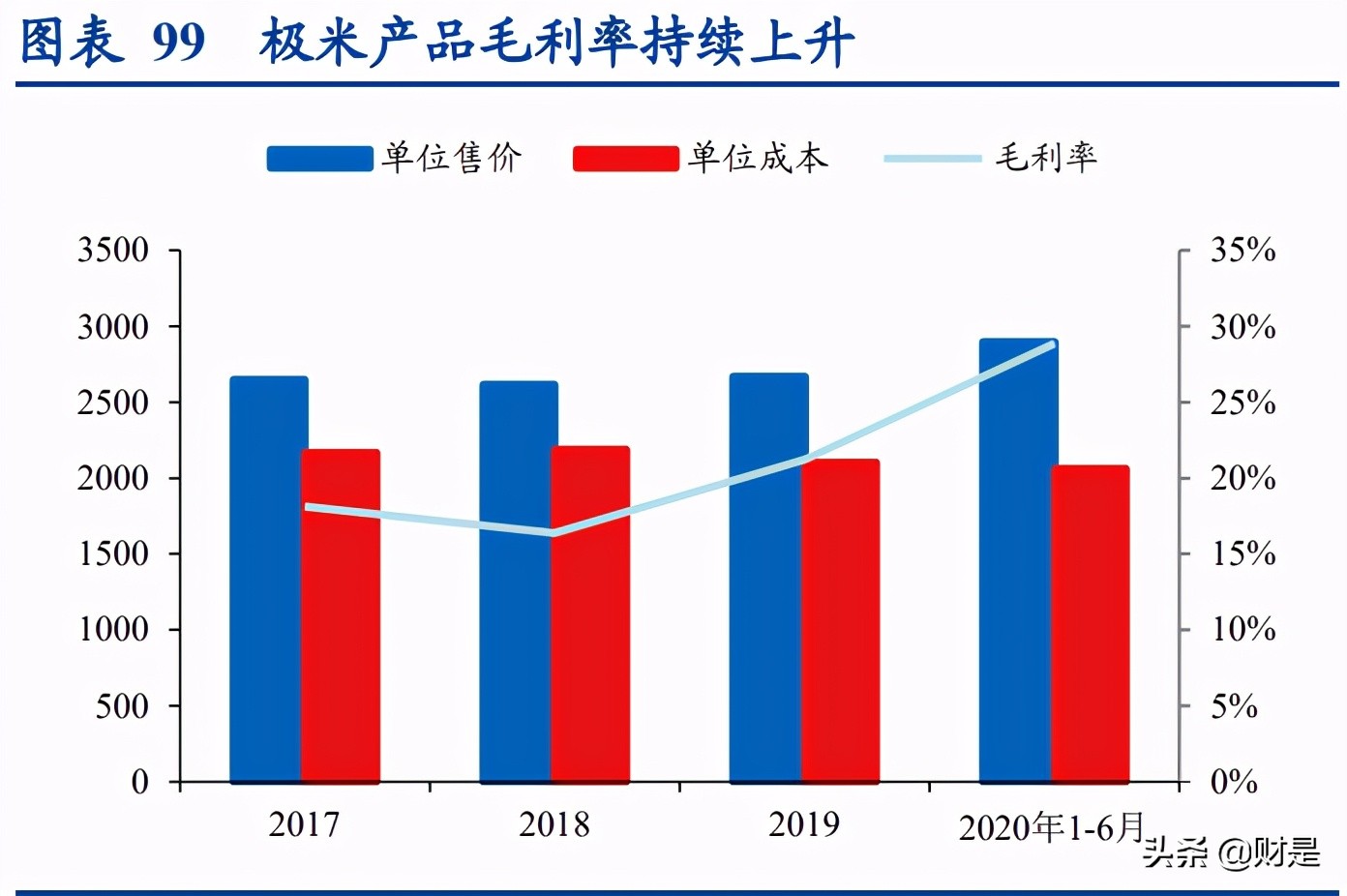 极米科技深度研究报告：方寸之间创极致，投影革命领航人