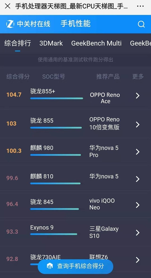 OPPO Reno Ace评测：65W超级闪充领衔打造全能王牌