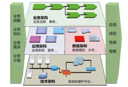 架構設計怎麼做原則及方法論詳解