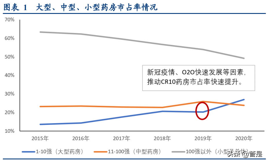 老百姓药店深度研究报告：全国头部药房，业绩稳定增长