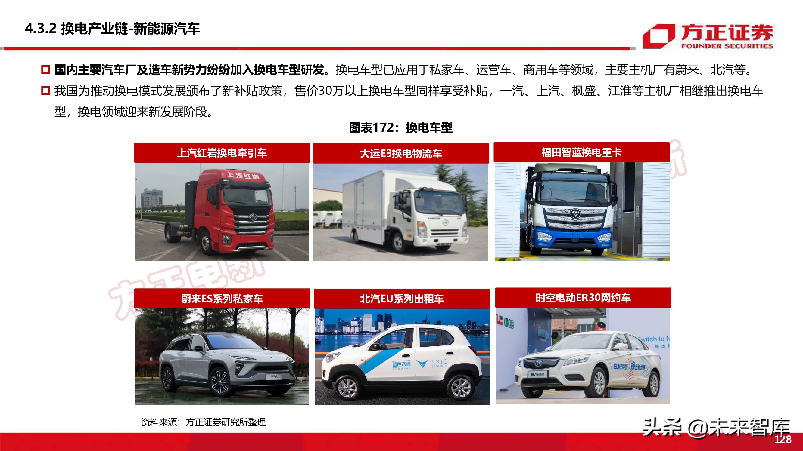 新能源换电产业194页深度研究报告