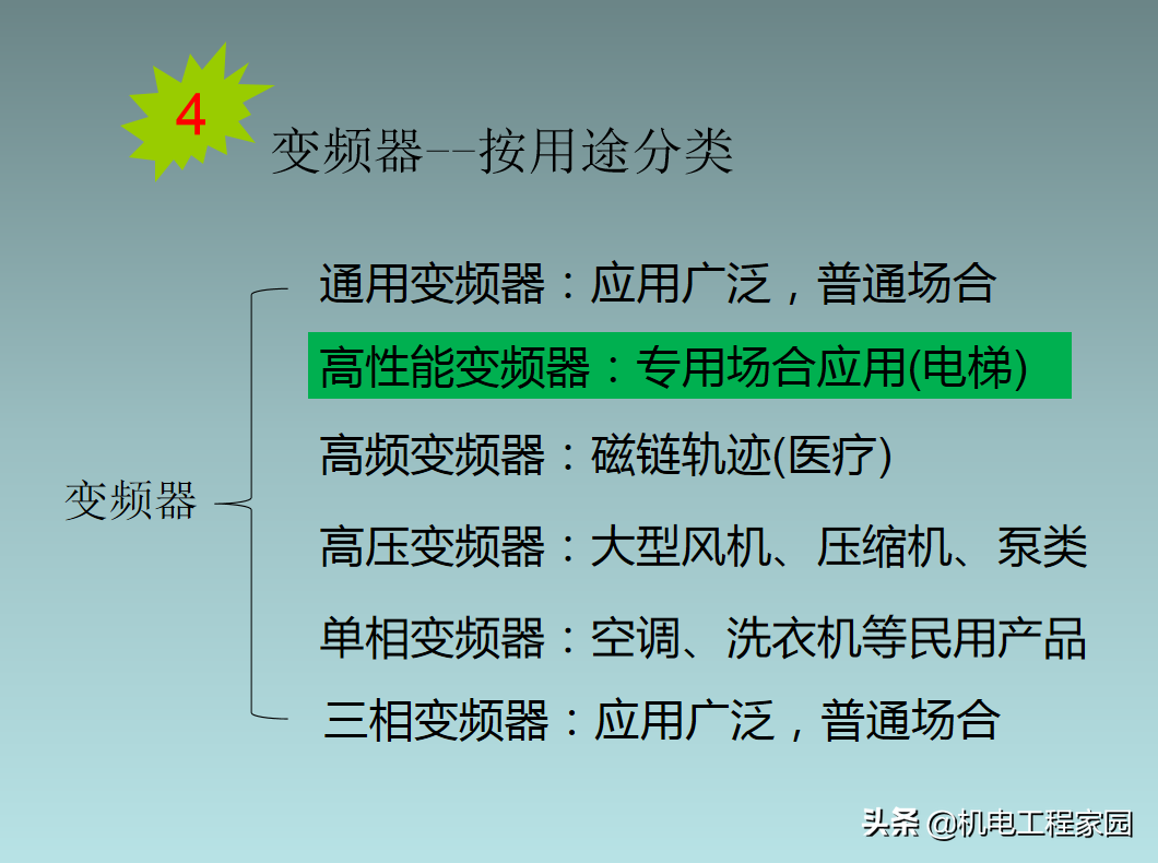 图文讲解变频技术