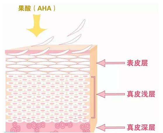 打美白针有什么副作用？应该如何安全美白？