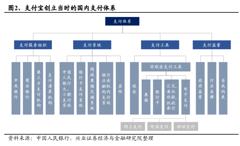 支付宝是如何练成蚂蚁金服的