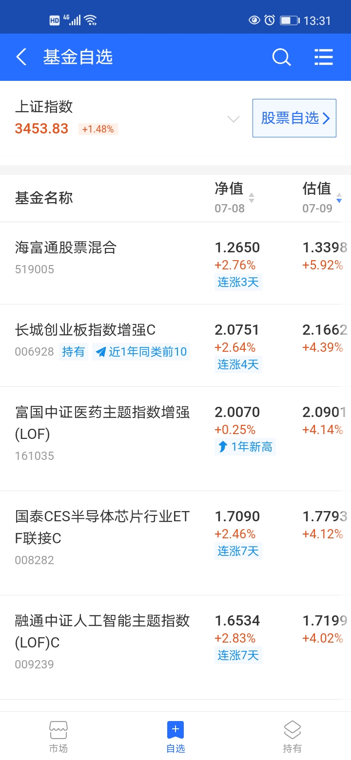 7月9日基金操作