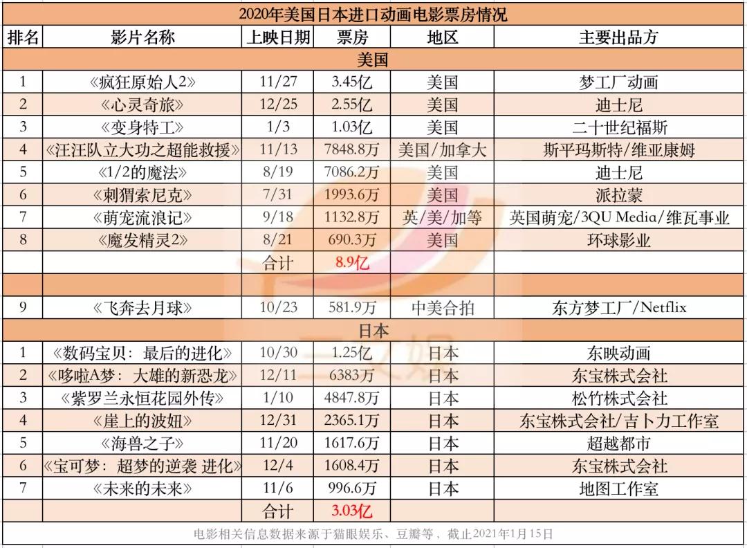 国产动画电影的2020：《姜子牙》之后，更多神话题材作品备案