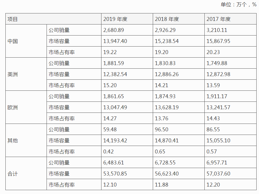 上声电子IPO，企业无实控人，研发费用率最高才