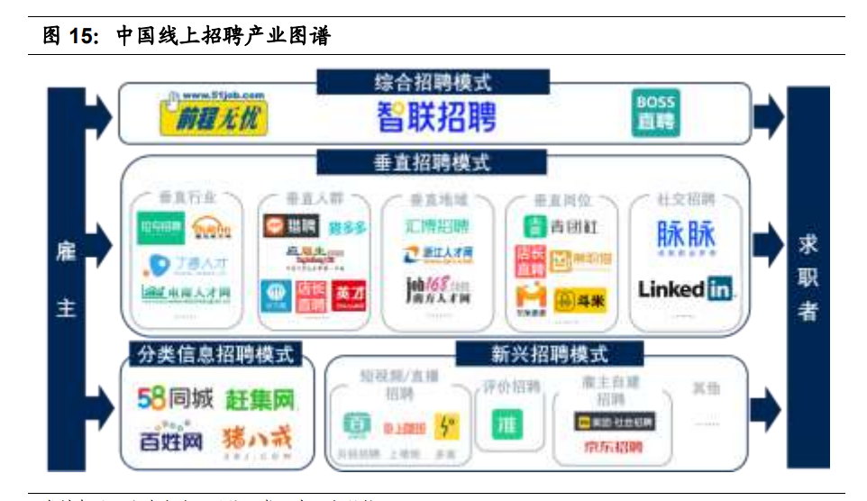 人力资源服务行业研究：海阔任驰骋，谁人主沉浮