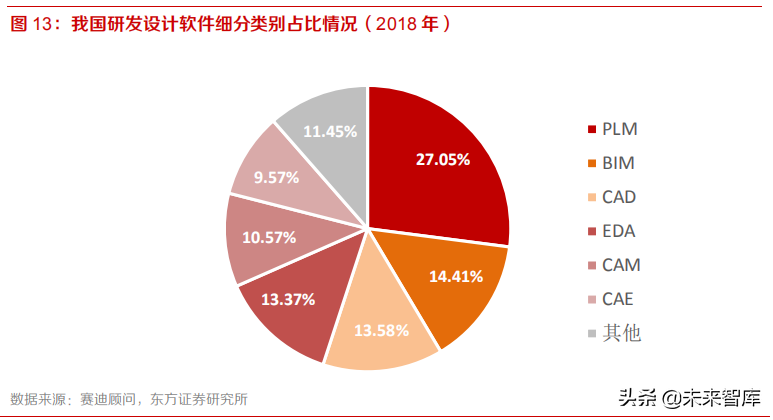 工业软件CAD 行业深度报告：从海外工业软件巨头到中望软件