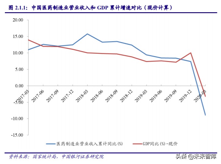 医药行业专题：从ASCO2020看中国药企创新发展方向