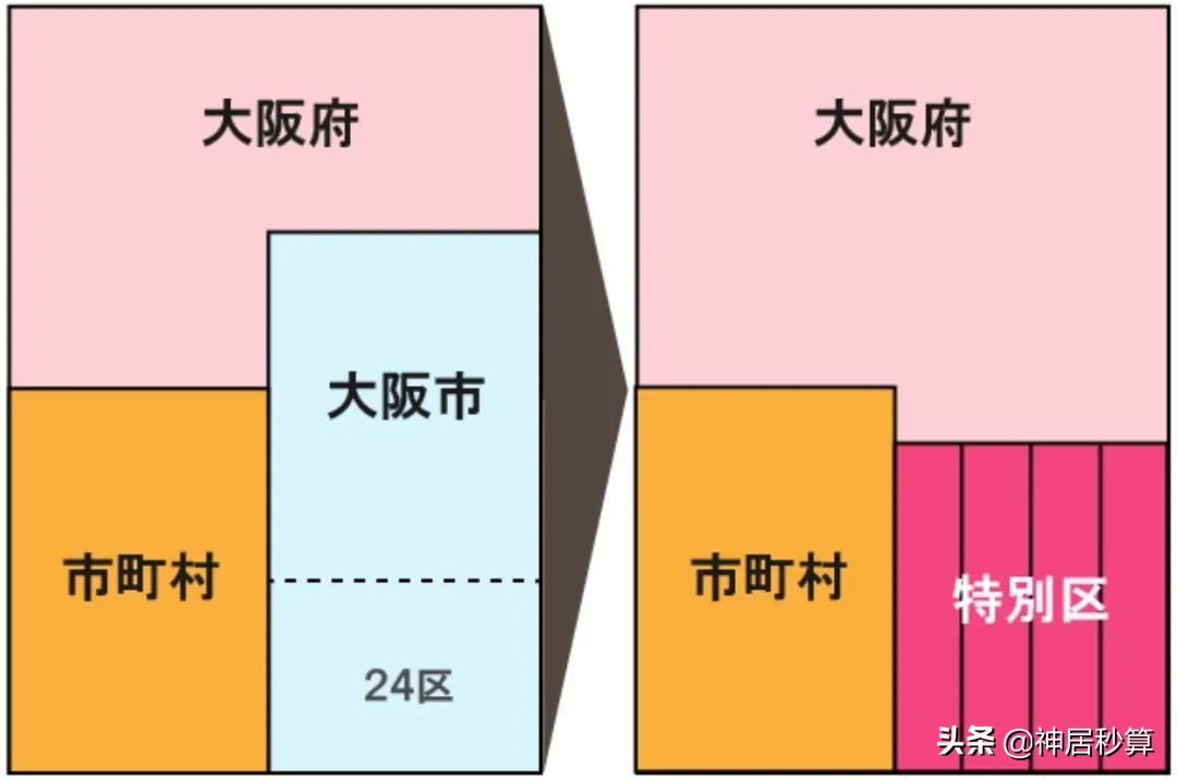 全民公投下月启动，大阪升格「副都」后将有哪些变化？