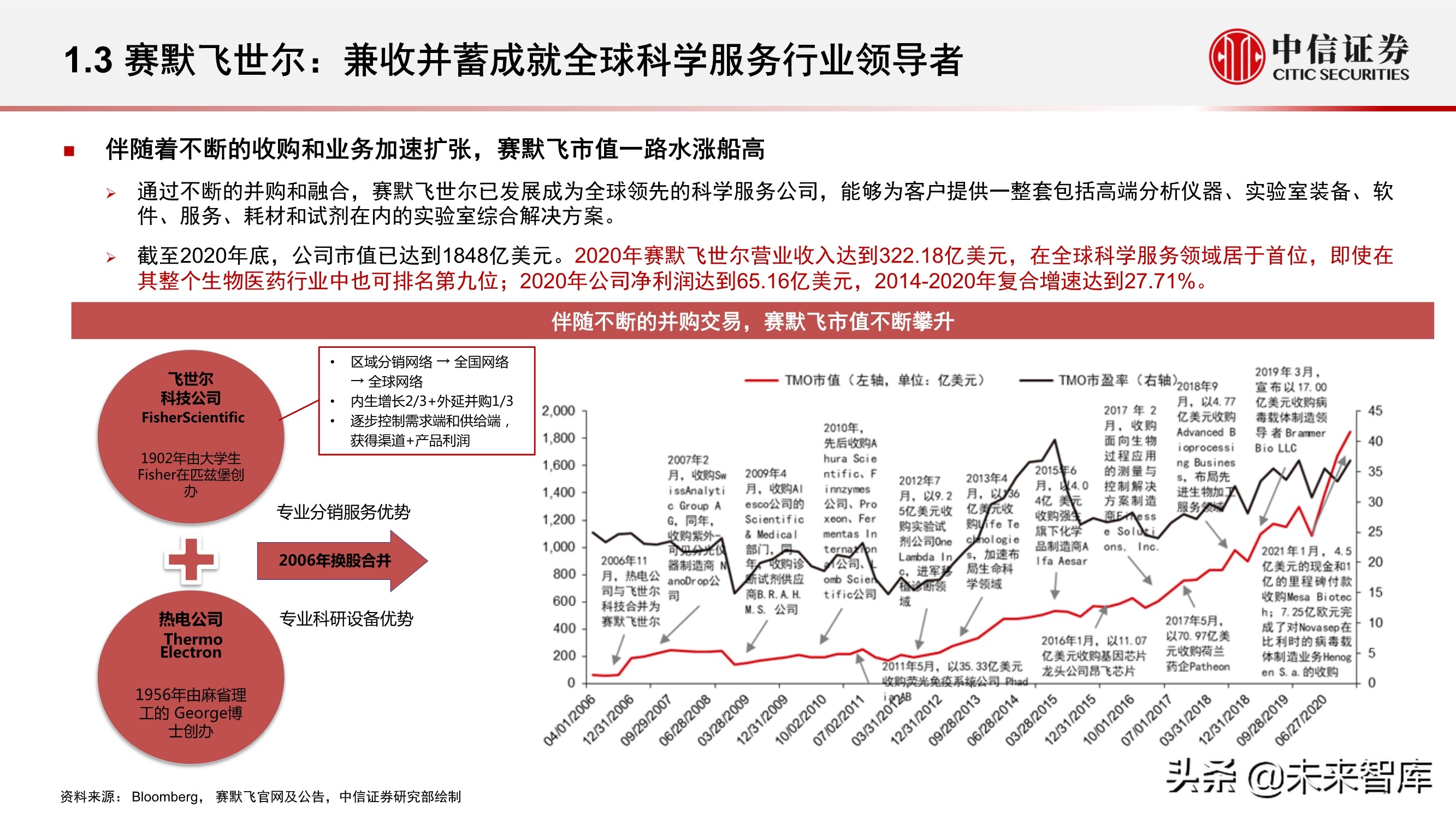科学服务行业深度报告：科技创新研发的卖水者，行业方兴未艾