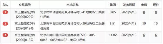 你还在犹豫？！北京买房最看重“地段”的人都