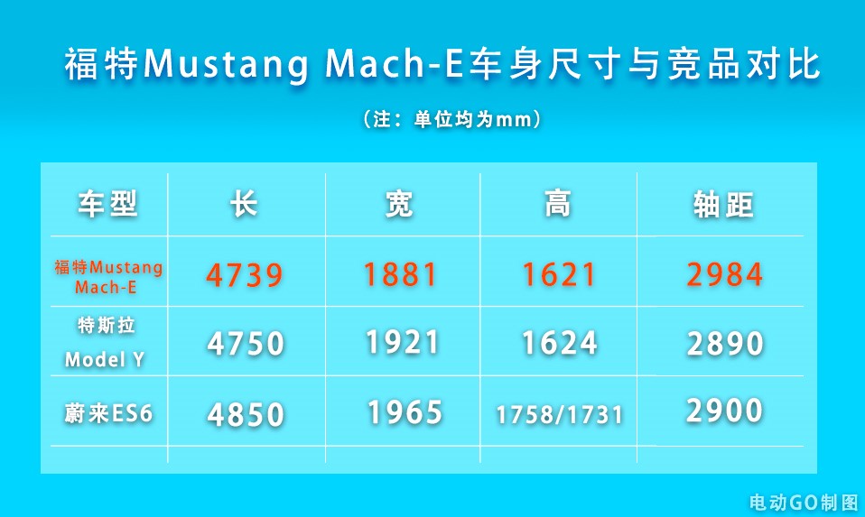 补贴后26.5万元起售够惊喜吗？福特Mustang Mach-E正式上市