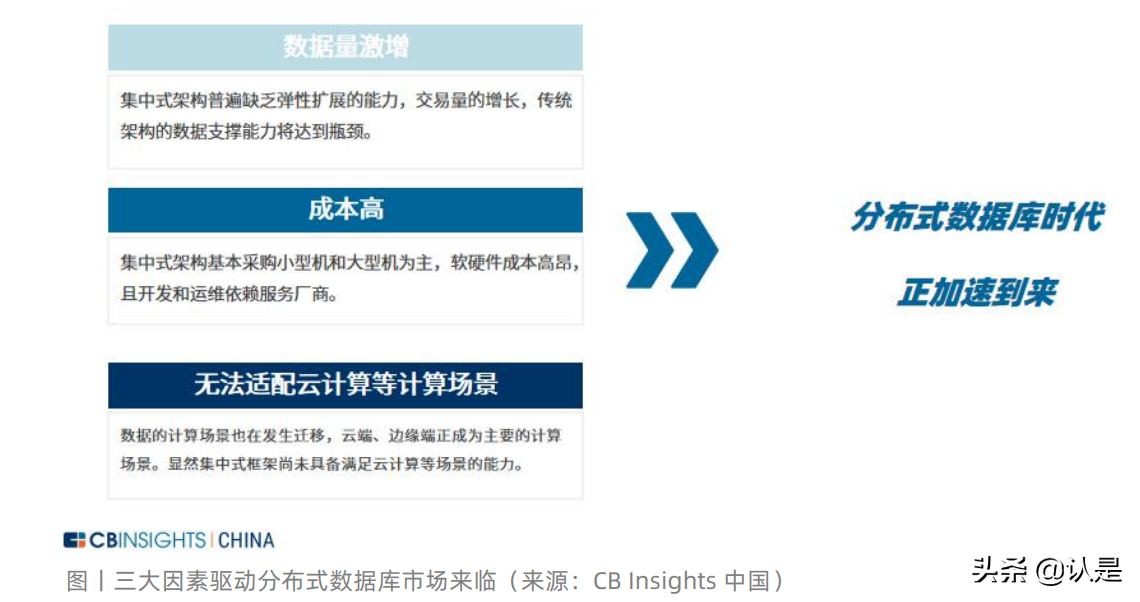 中国产业数字化发展报告：数字化转型正成为产业发展源动力