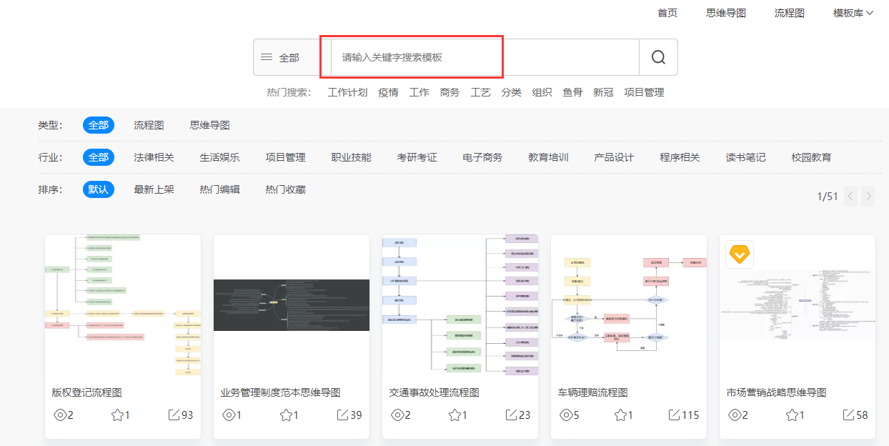 简单的思维导图怎么画？分享一个好用的在线网站