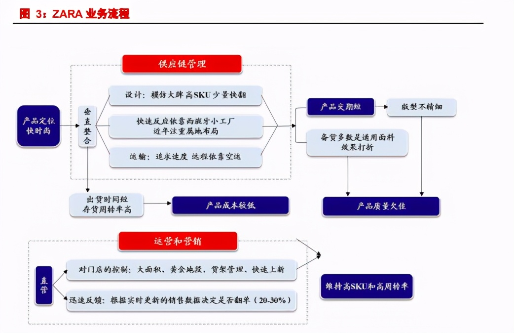 服装行业研究：国货遇上Z世代，全面看好国产龙头抢占市场