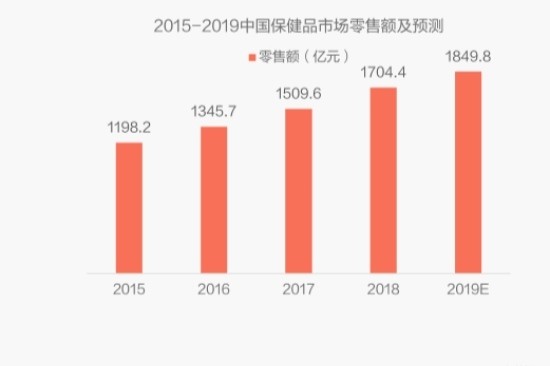 LemonBox定制维生素：你以为年轻人是真的朋克养生吗？