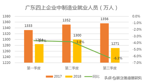 新春首发车：运营商如何冲出困境？