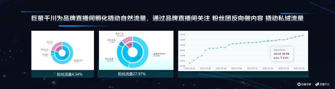 “聚势跃新”巨量千川服务商成长大会4月9日成功举办