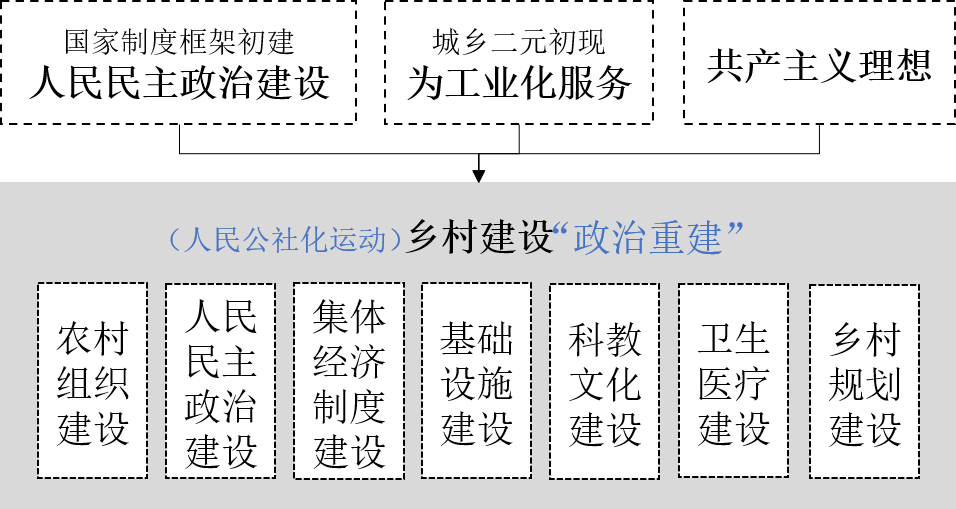 �ҹ���彨����ݽ��뷢չ