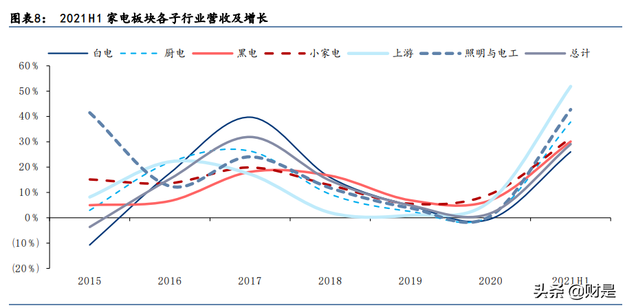 家用电器行业研究：估值吸引力提升，经营边际改善可期