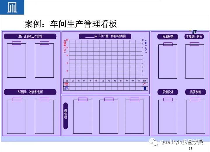 学习与思考3分钟掌握丰田的看板管理