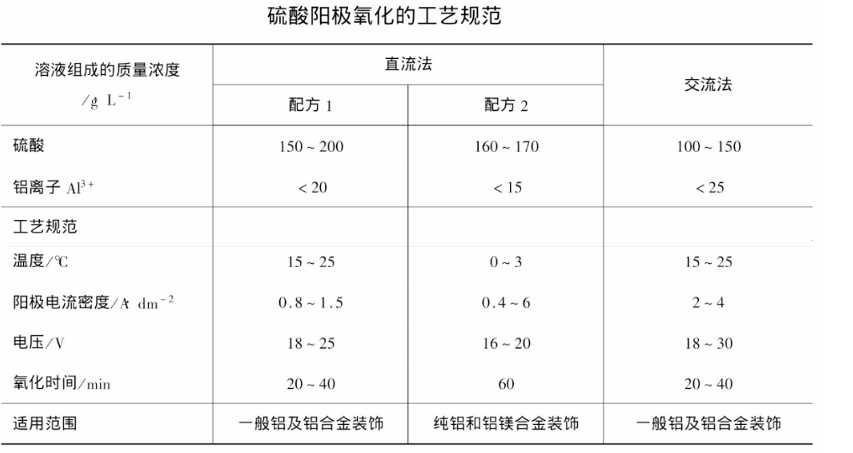 CMF实验室 | 一文读懂阳极氧化处理工艺