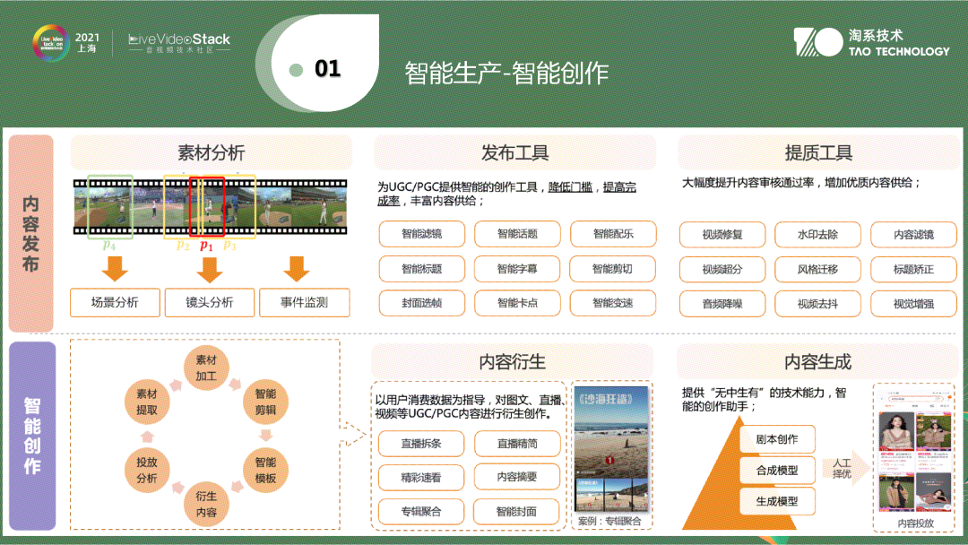 视频内容理解在手淘逛逛中的应用与落地