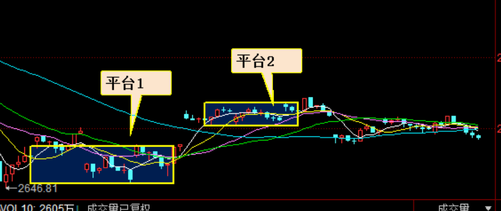 2020年4月1日复盘笔记