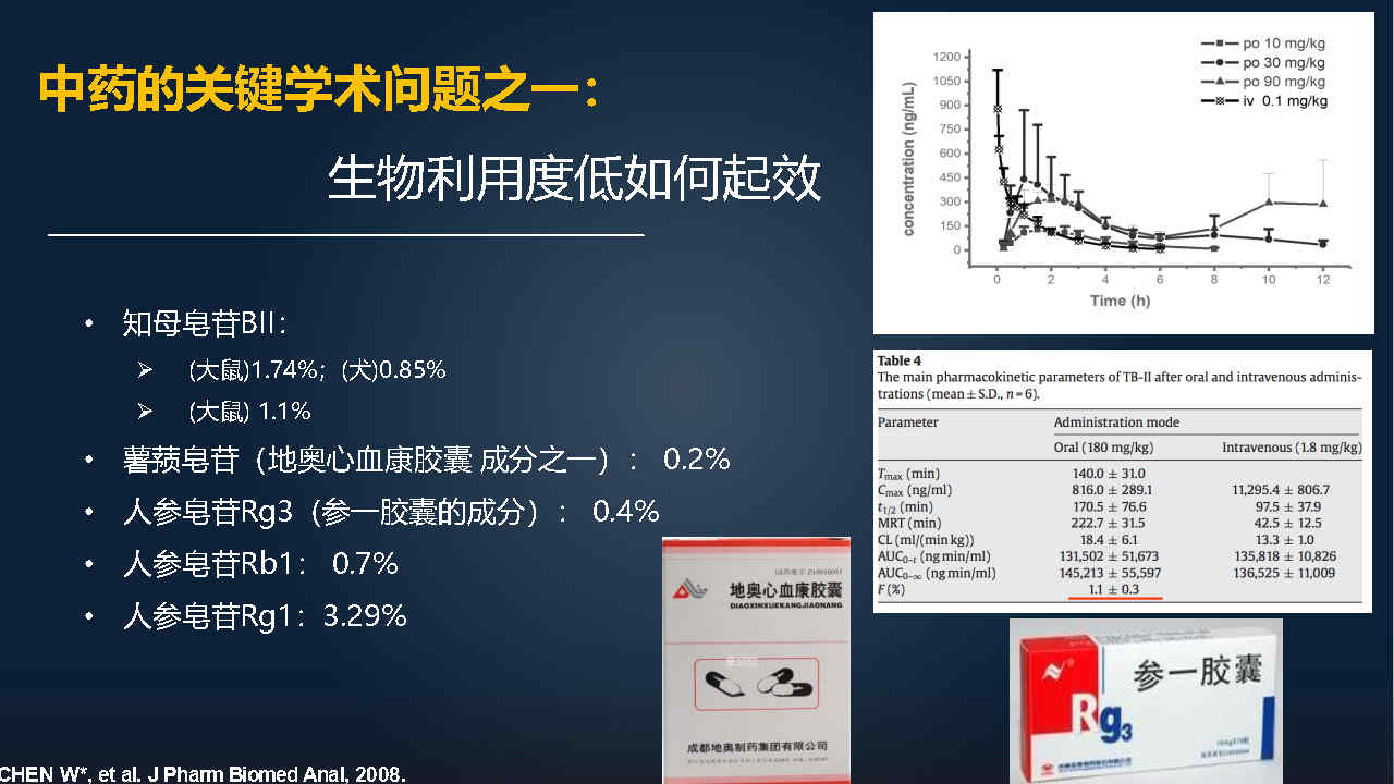 马百平：20分钟详解从有效成分到肠道菌群，中药如何突破？