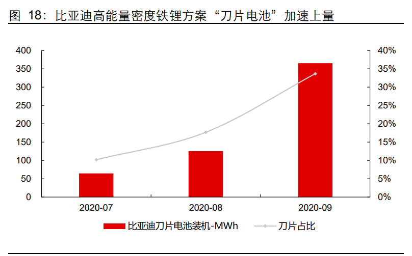 锂电铜箔行业专题报告：“极薄化”发展机遇