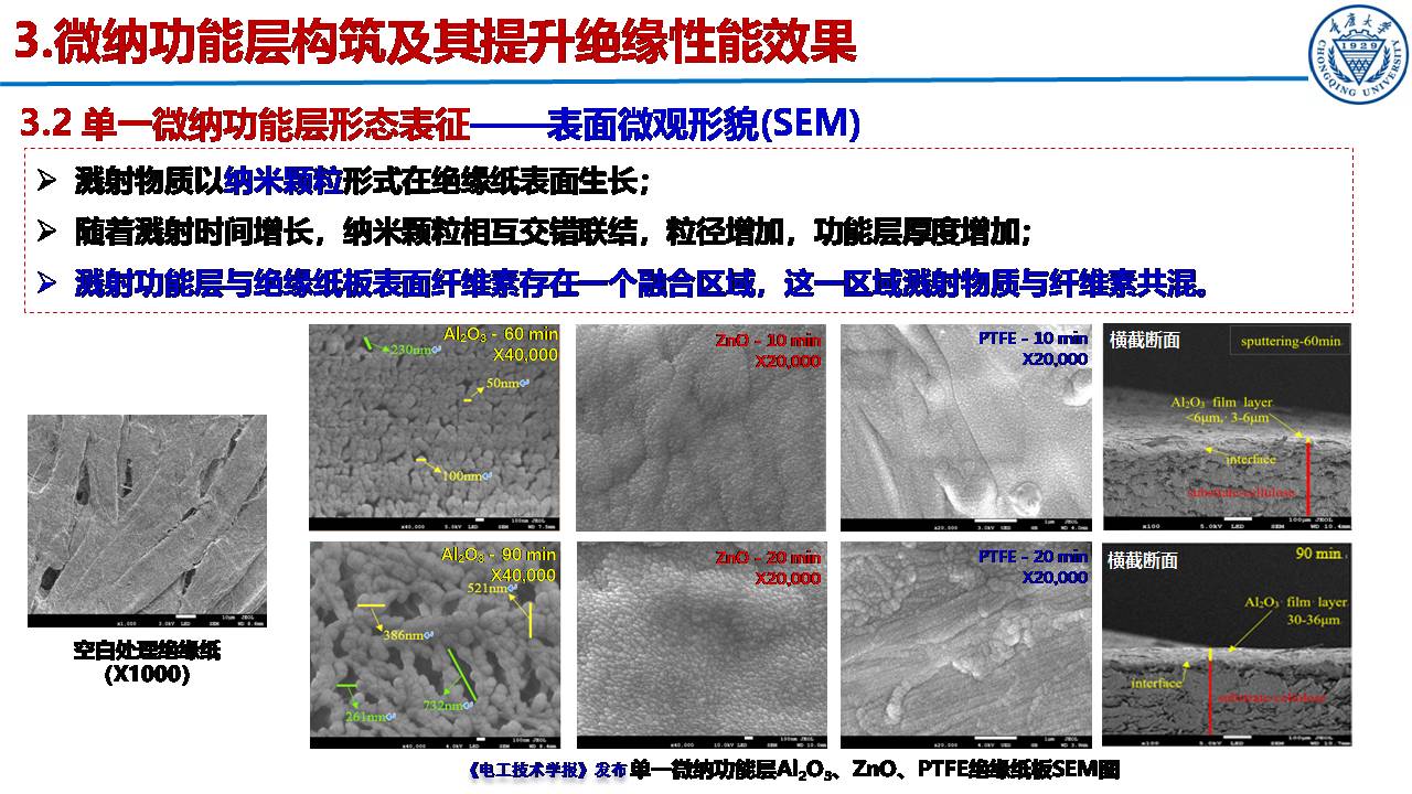 重慶大學(xué)郝建副教授：絕緣紙表面微納功能層的構(gòu)筑及性能提升效果