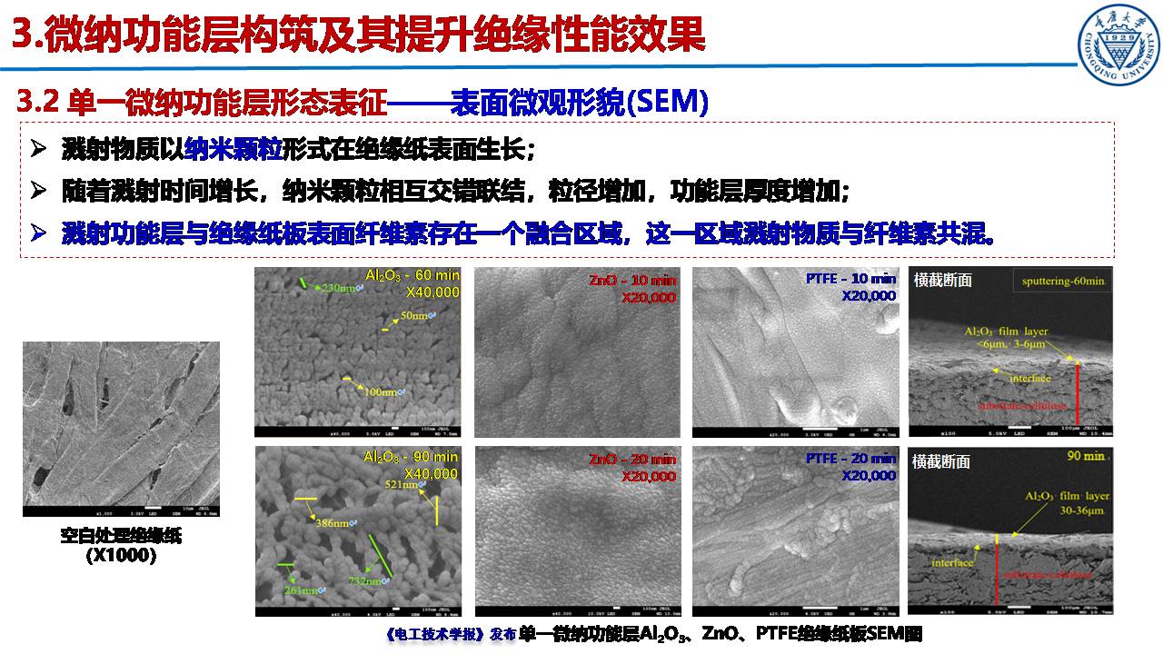 重慶大學郝建副教授：絕緣紙表面微納功能層的構筑及性能提升效果