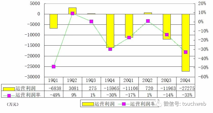 水滴公司冲刺美股：年营收30亿 腾讯博裕高榕是重要股东