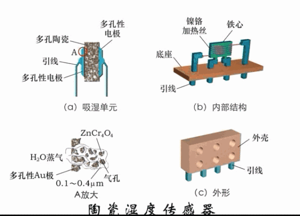 传感器工作原理图