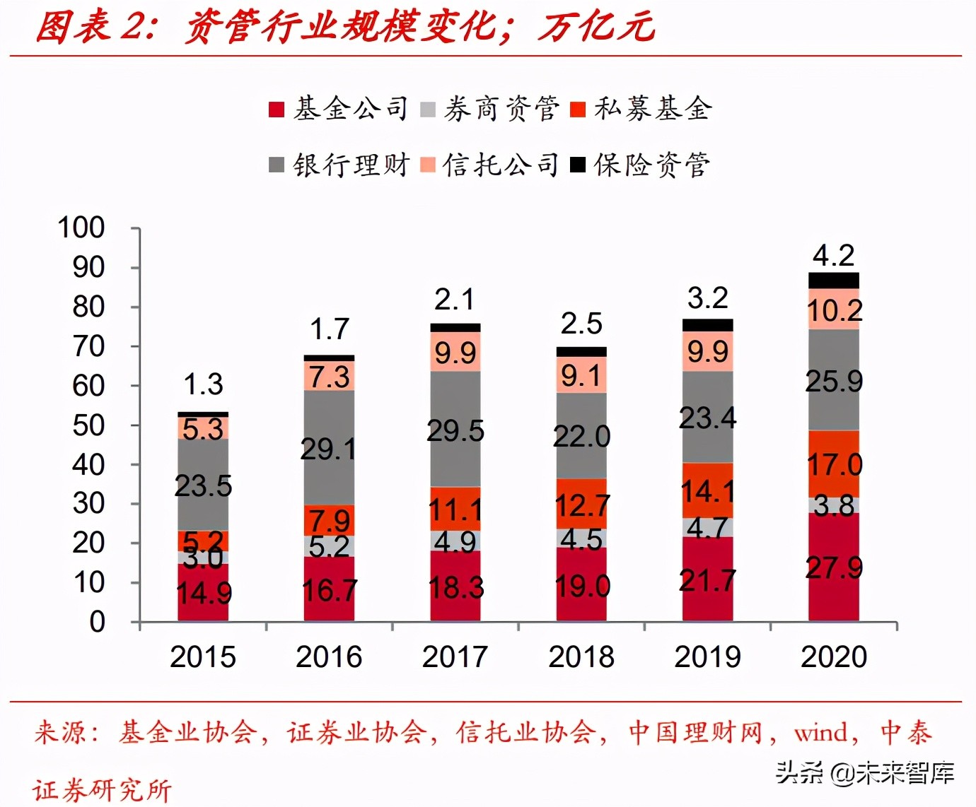 财富管理行业的收入、利润和市值测算分析：10万亿市值的黄金赛道
