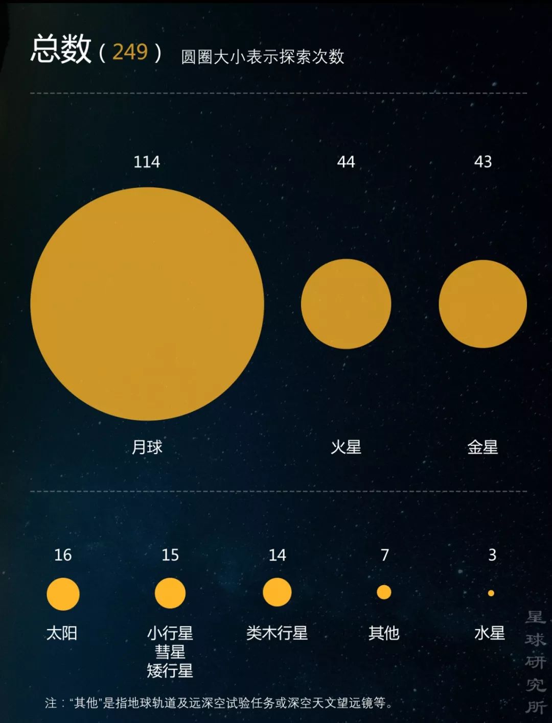 盘点：星际探索60年，人类究竟完成了哪些宇宙探索？-第32张图片-大千世界