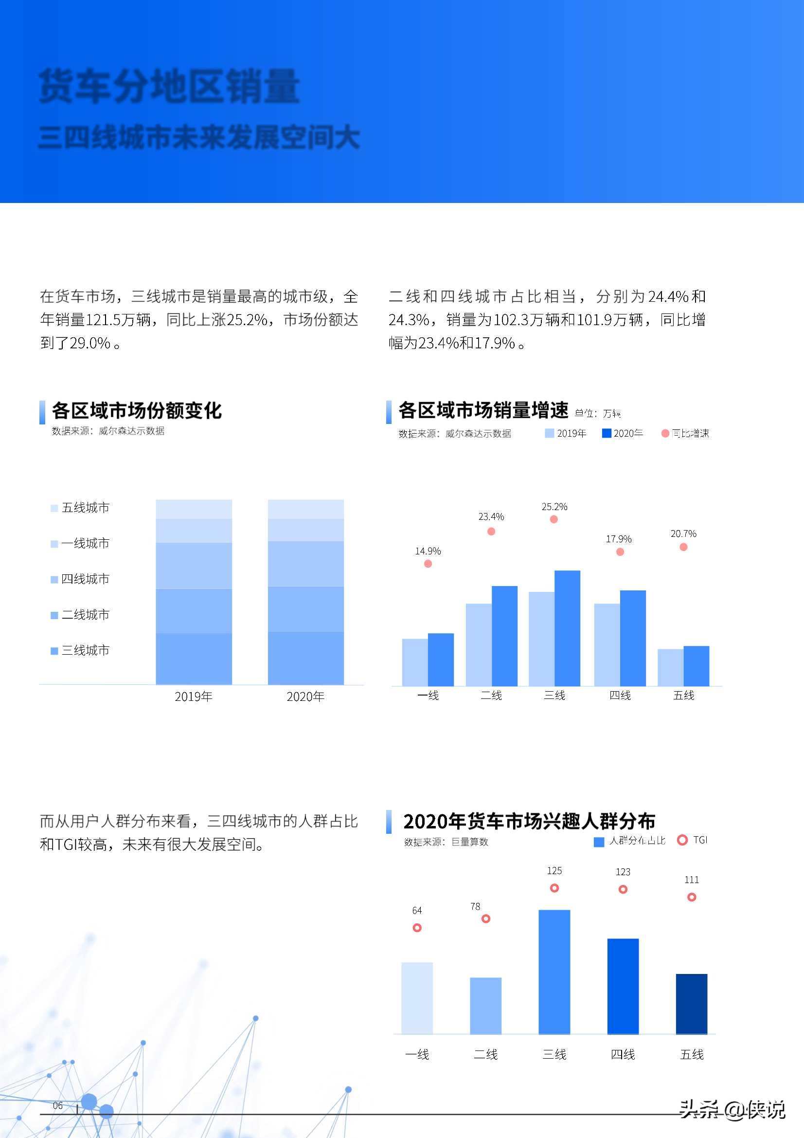 2021年中国商用车市场研究报告