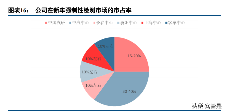 中国汽研深度报告：智能驾驶测评稀缺标的，攻守兼备