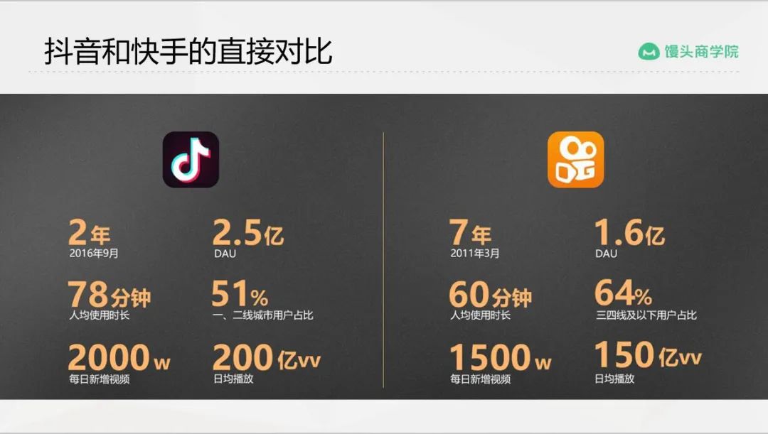 拍抖音、開網(wǎng)店、建微信群，就是企業(yè)的數(shù)字化轉(zhuǎn)型嗎？